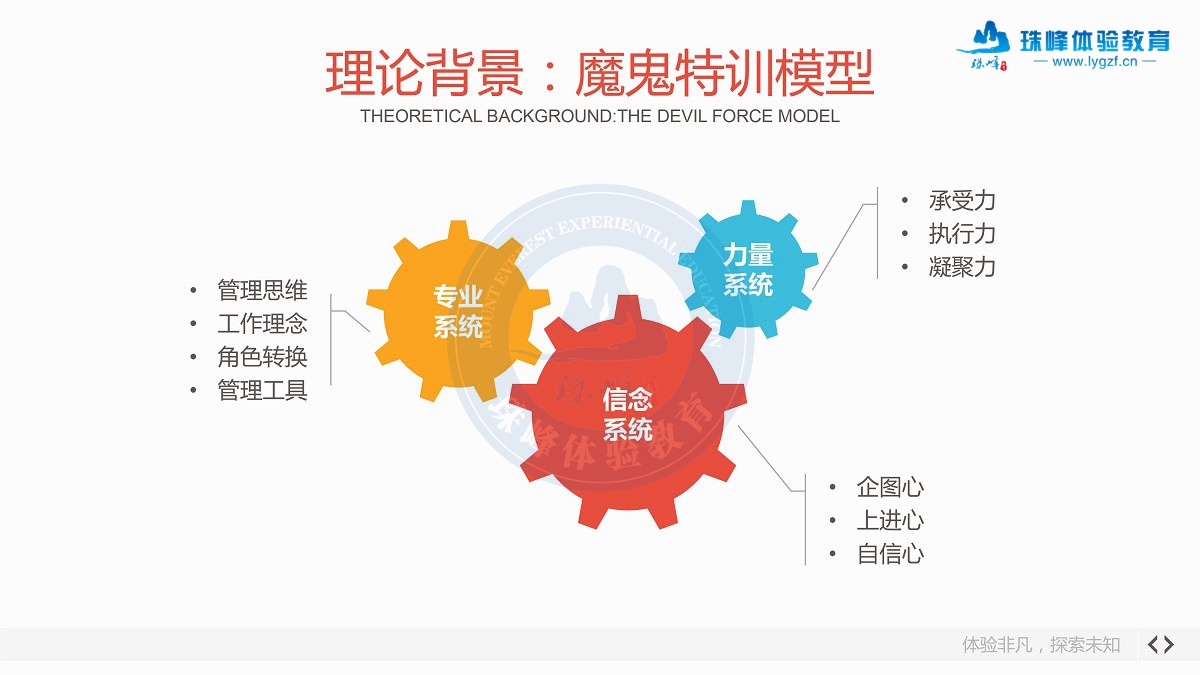 連云港魔鬼訓練營拓展訓練